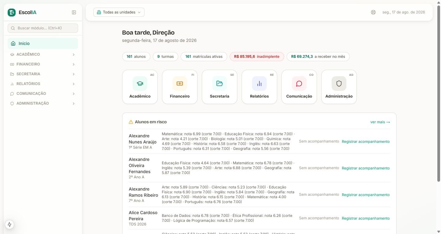 Dashboard do Escolia, sistema de gestão escolar
